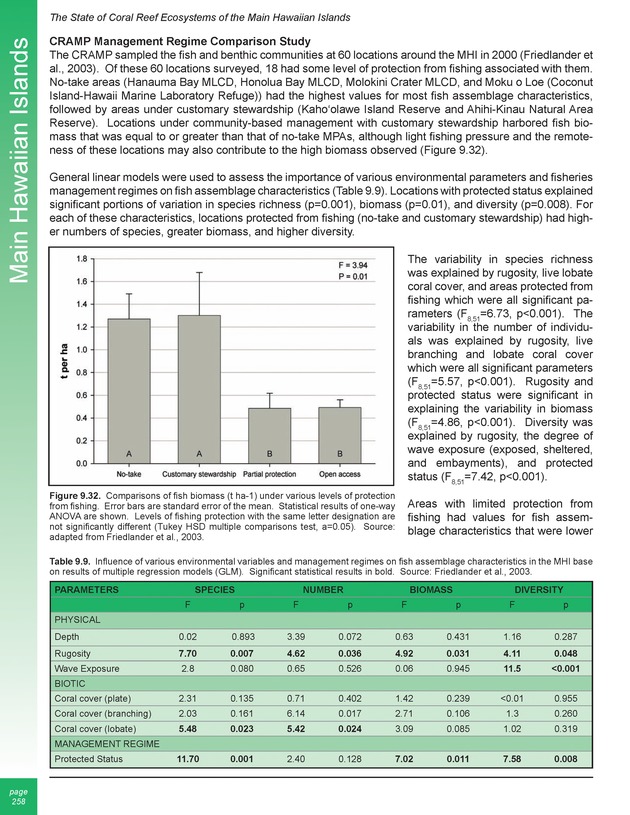 The state of coral reef ecosystems of the United States and Pacific freely associated states : 2005 - Page 258