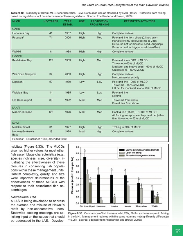 The state of coral reef ecosystems of the United States and Pacific freely associated states : 2005 - Page 261