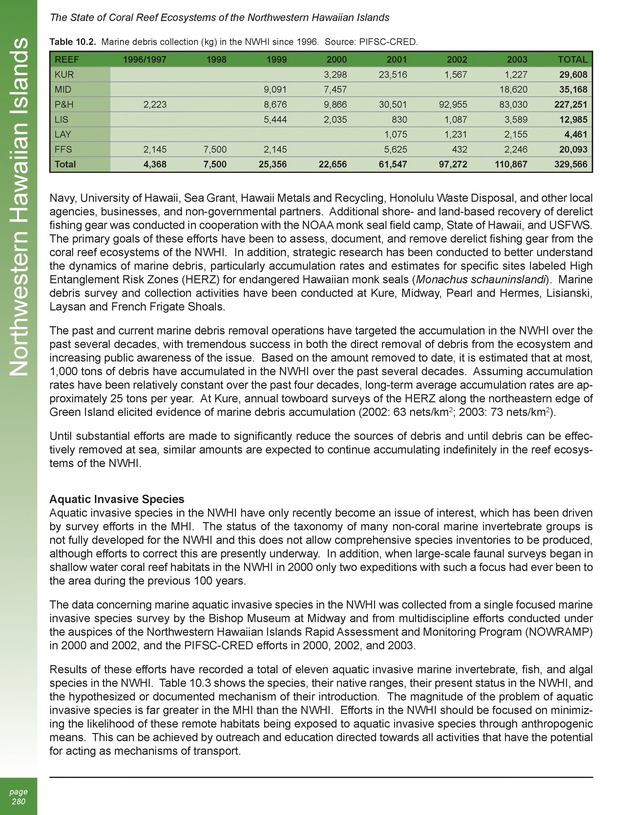 The state of coral reef ecosystems of the United States and Pacific freely associated states : 2005 - Page 280