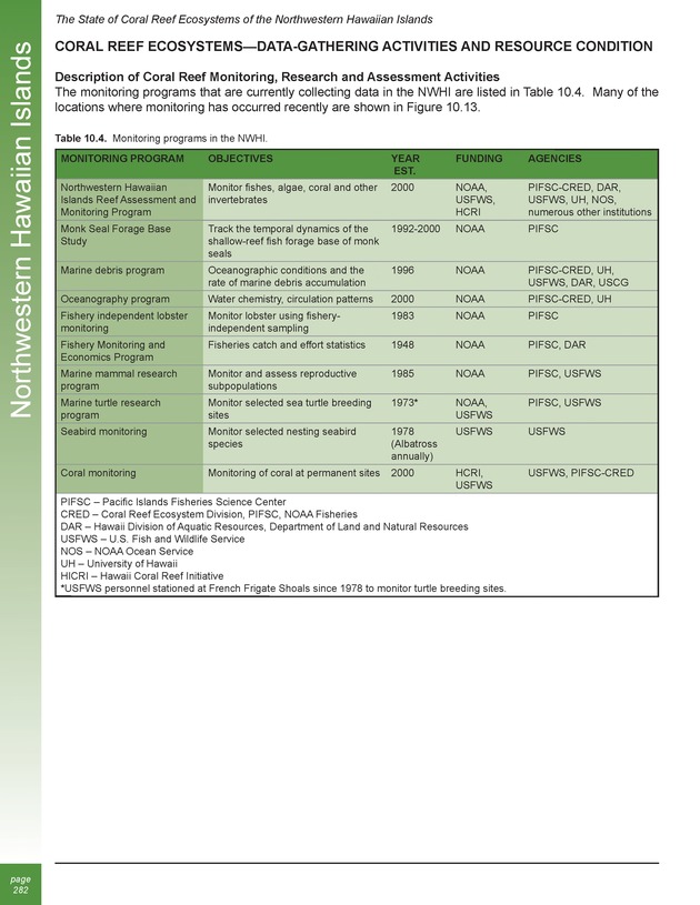 The state of coral reef ecosystems of the United States and Pacific freely associated states : 2005 - Page 282