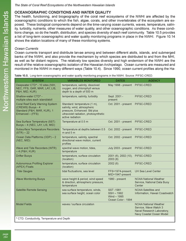 The state of coral reef ecosystems of the United States and Pacific freely associated states : 2005 - Page 284