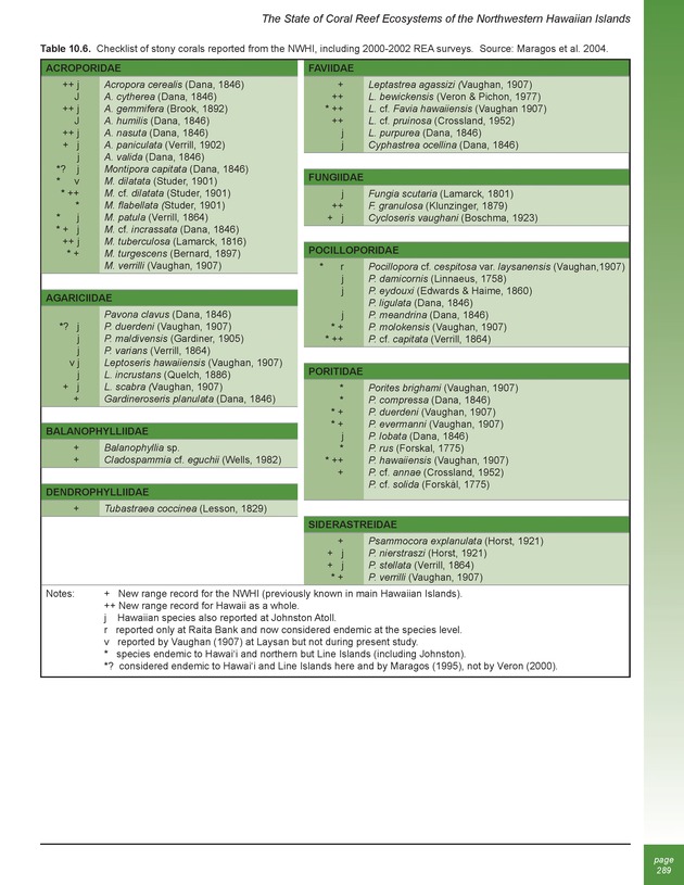 The state of coral reef ecosystems of the United States and Pacific freely associated states : 2005 - Page 289