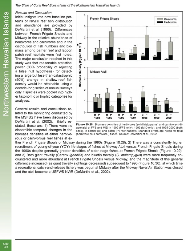 The state of coral reef ecosystems of the United States and Pacific freely associated states : 2005 - Page 298