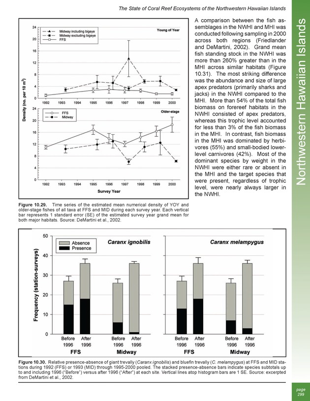 The state of coral reef ecosystems of the United States and Pacific freely associated states : 2005 - Page 299