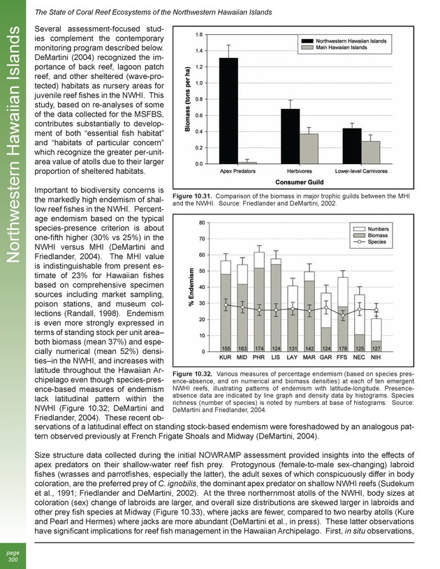 The state of coral reef ecosystems of the United States and Pacific freely associated states : 2005 - Page 300