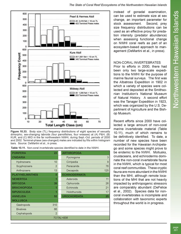 The state of coral reef ecosystems of the United States and Pacific freely associated states : 2005 - Page 301