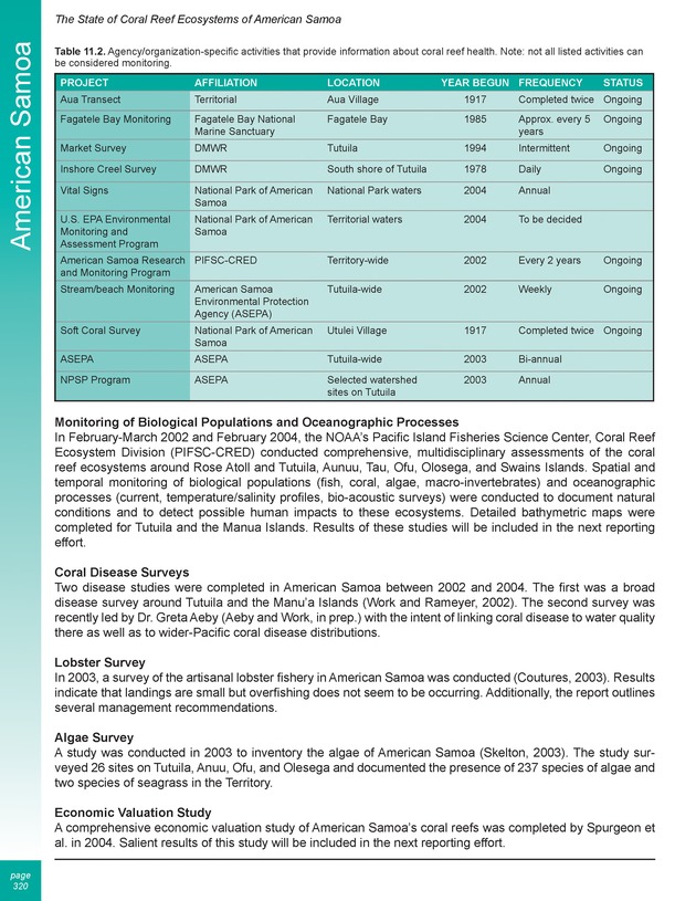 The state of coral reef ecosystems of the United States and Pacific freely associated states : 2005 - Page 320