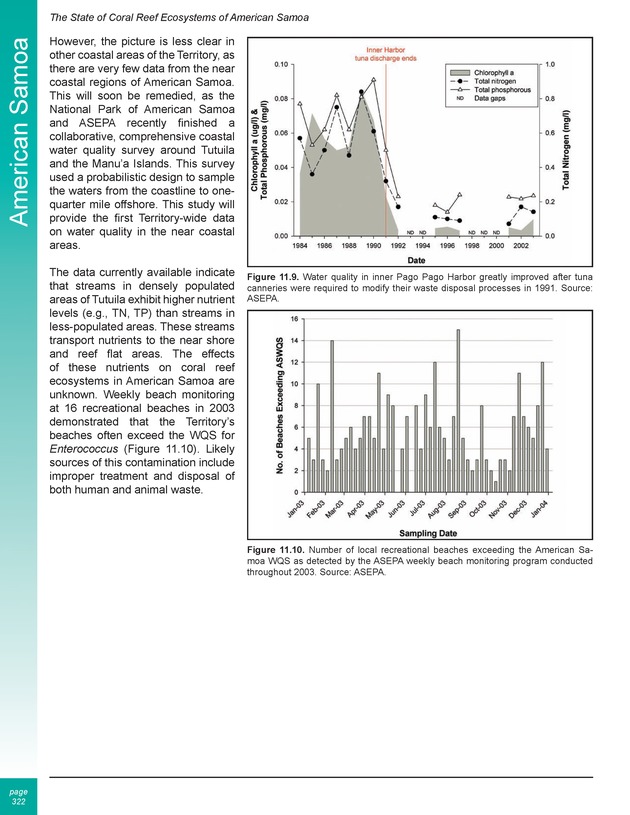 The state of coral reef ecosystems of the United States and Pacific freely associated states : 2005 - Page 322