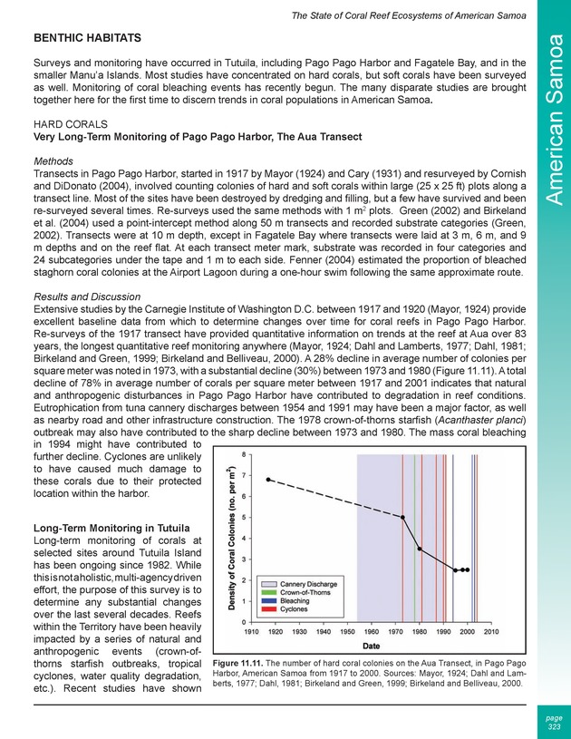 The state of coral reef ecosystems of the United States and Pacific freely associated states : 2005 - Page 323