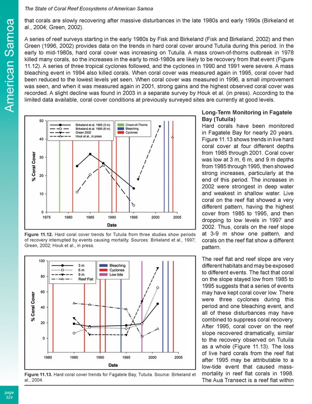 The state of coral reef ecosystems of the United States and Pacific freely associated states : 2005 - Page 324