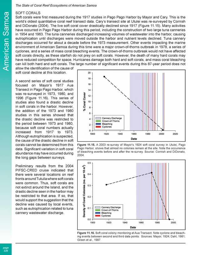 The state of coral reef ecosystems of the United States and Pacific freely associated states : 2005 - Page 326