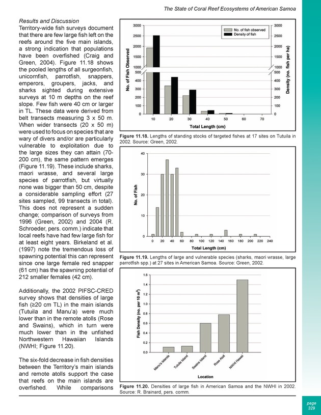 The state of coral reef ecosystems of the United States and Pacific freely associated states : 2005 - Page 329