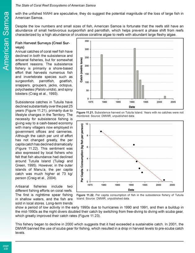 The state of coral reef ecosystems of the United States and Pacific freely associated states : 2005 - Page 330