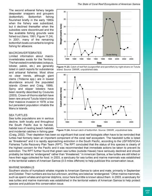 The state of coral reef ecosystems of the United States and Pacific freely associated states : 2005 - Page 331