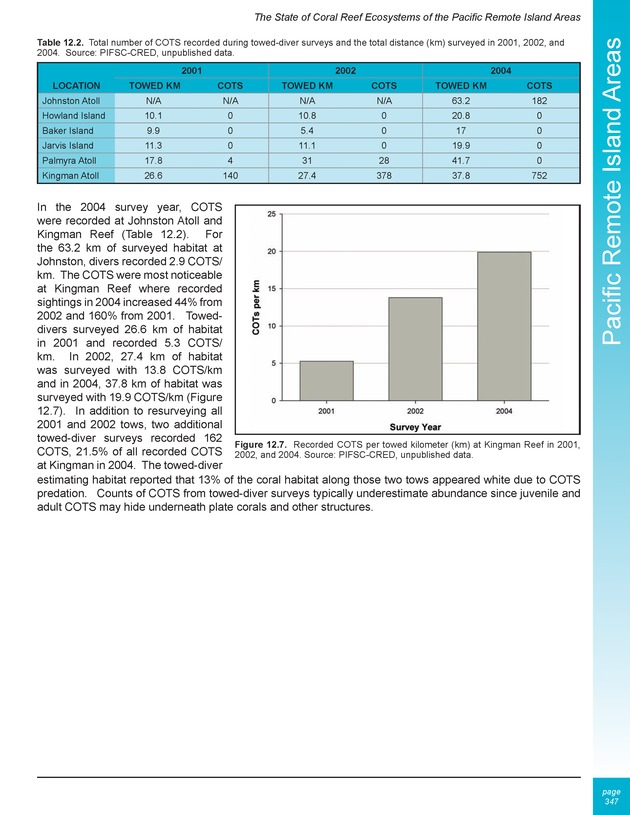 The state of coral reef ecosystems of the United States and Pacific freely associated states : 2005 - Page 347