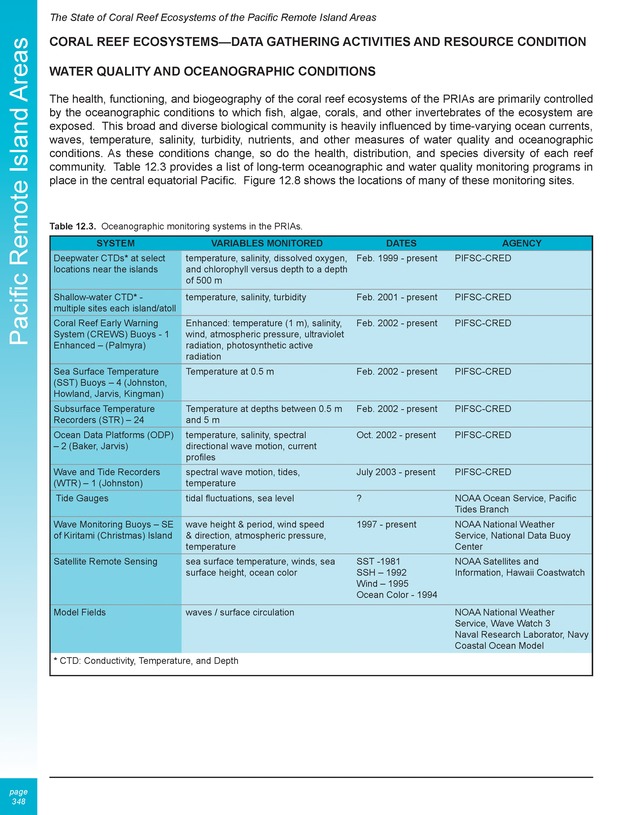 The state of coral reef ecosystems of the United States and Pacific freely associated states : 2005 - Page 348