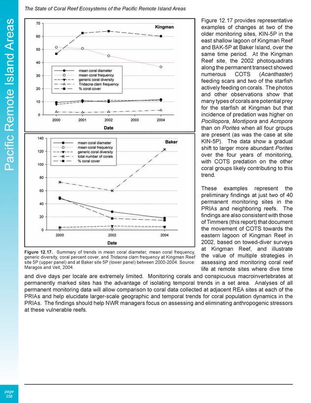 The state of coral reef ecosystems of the United States and Pacific freely associated states : 2005 - Page 356