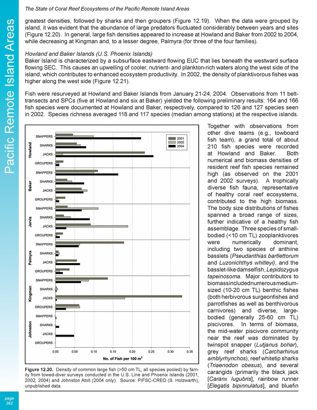 The state of coral reef ecosystems of the United States and Pacific freely associated states : 2005 - Page 362