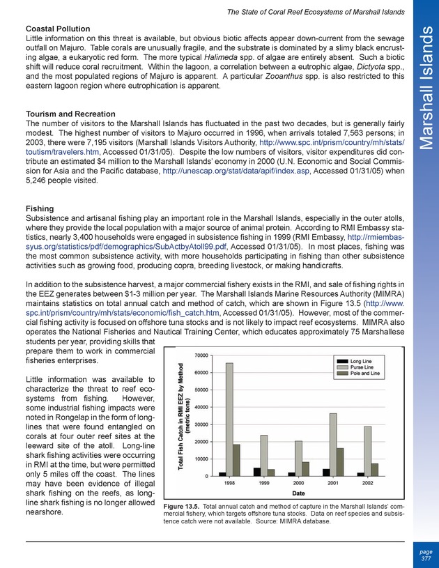 The state of coral reef ecosystems of the United States and Pacific freely associated states : 2005 - Page 377