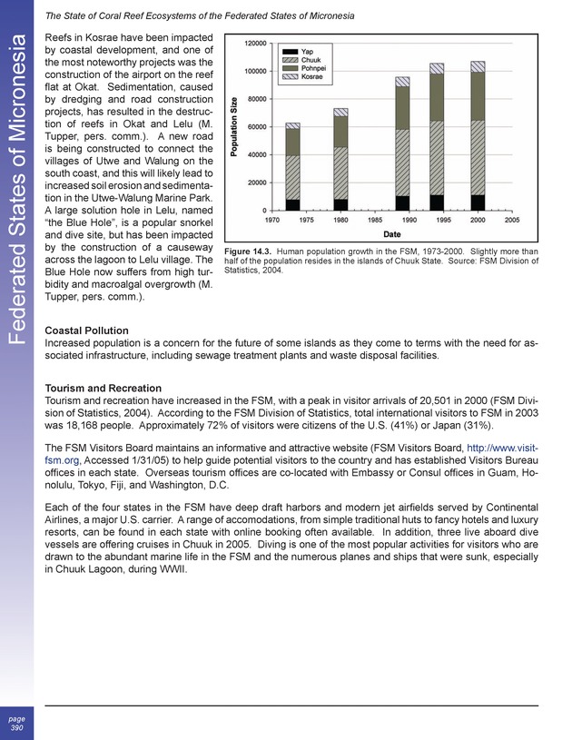 The state of coral reef ecosystems of the United States and Pacific freely associated states : 2005 - Page 390