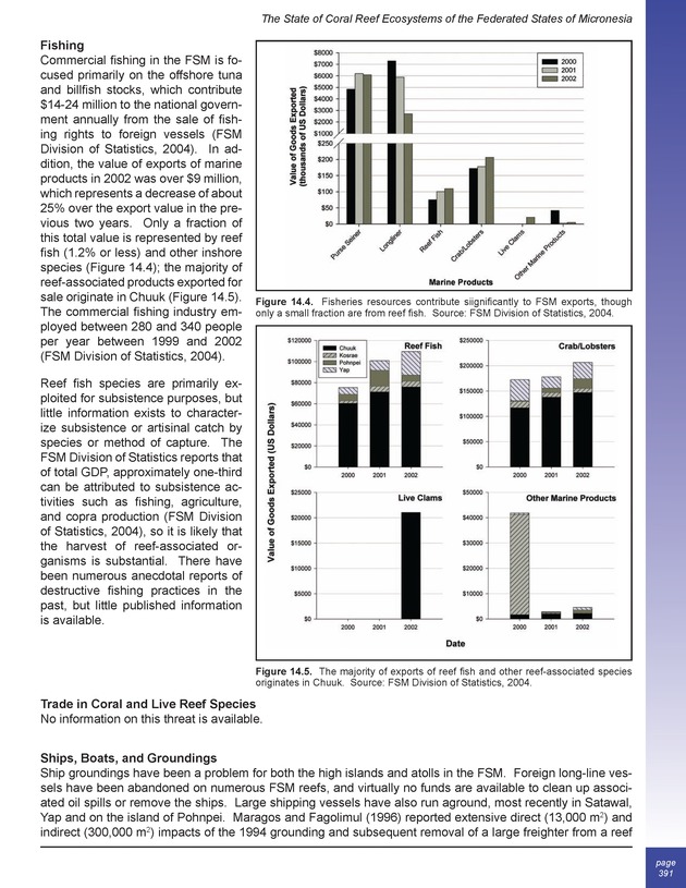 The state of coral reef ecosystems of the United States and Pacific freely associated states : 2005 - Page 391