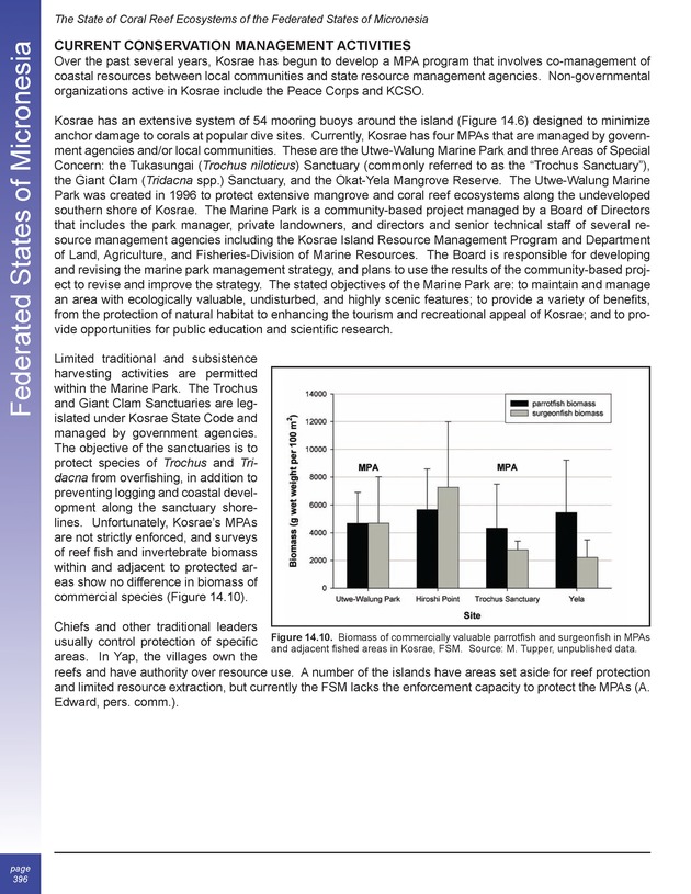 The state of coral reef ecosystems of the United States and Pacific freely associated states : 2005 - Page 396