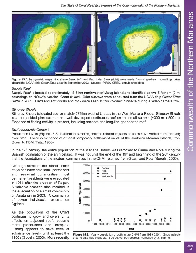 The state of coral reef ecosystems of the United States and Pacific freely associated states : 2005 - Page 405