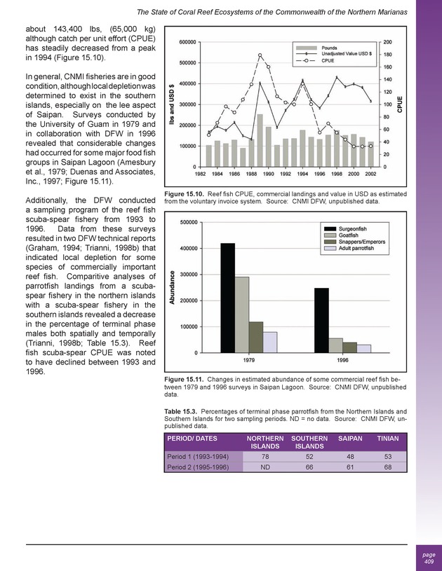 The state of coral reef ecosystems of the United States and Pacific freely associated states : 2005 - Page 409