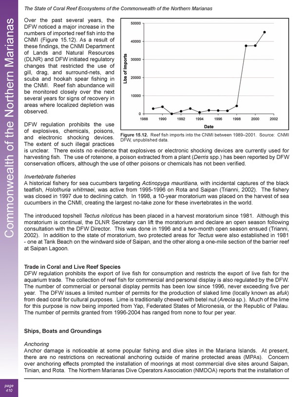 The state of coral reef ecosystems of the United States and Pacific freely associated states : 2005 - Page 410