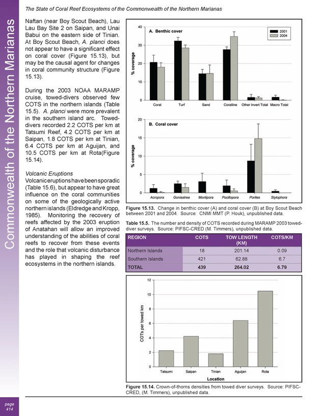 The state of coral reef ecosystems of the United States and Pacific freely associated states : 2005 - Page 414
