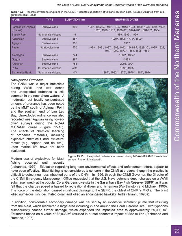 The state of coral reef ecosystems of the United States and Pacific freely associated states : 2005 - Page 415