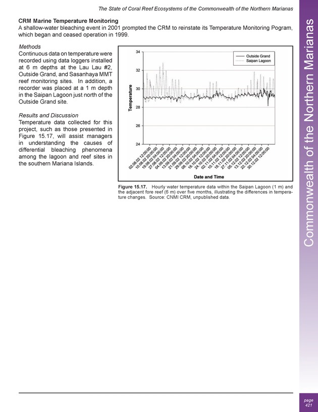 The state of coral reef ecosystems of the United States and Pacific freely associated states : 2005 - Page 421