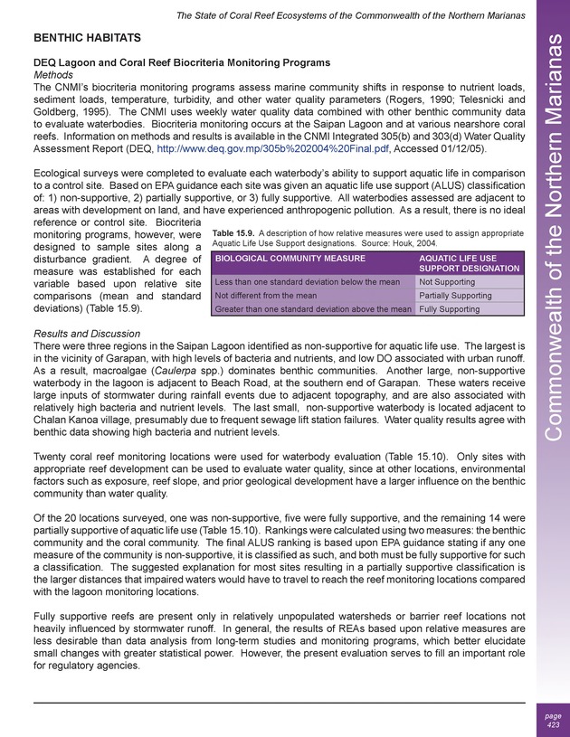 The state of coral reef ecosystems of the United States and Pacific freely associated states : 2005 - Page 423