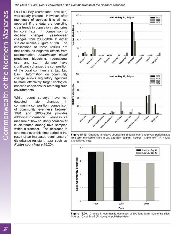 The state of coral reef ecosystems of the United States and Pacific freely associated states : 2005 - Page 426