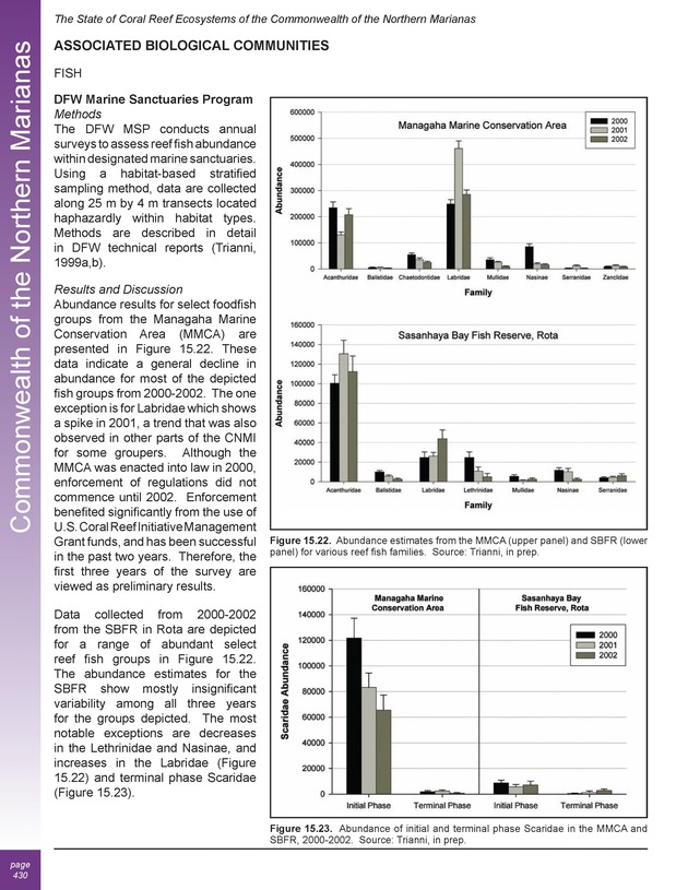 The state of coral reef ecosystems of the United States and Pacific freely associated states : 2005 - Page 430