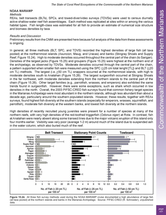 The state of coral reef ecosystems of the United States and Pacific freely associated states : 2005 - Page 431