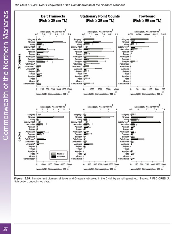 The state of coral reef ecosystems of the United States and Pacific freely associated states : 2005 - Page 432