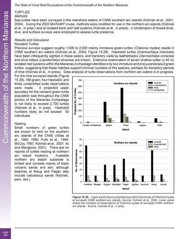 The state of coral reef ecosystems of the United States and Pacific freely associated states : 2005 - Page 436