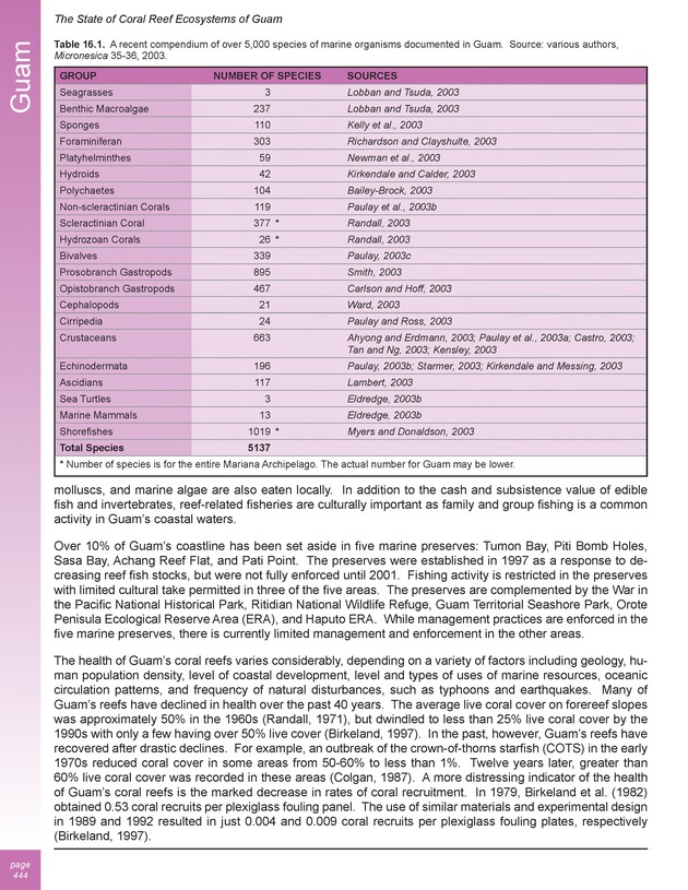 The state of coral reef ecosystems of the United States and Pacific freely associated states : 2005 - Page 444