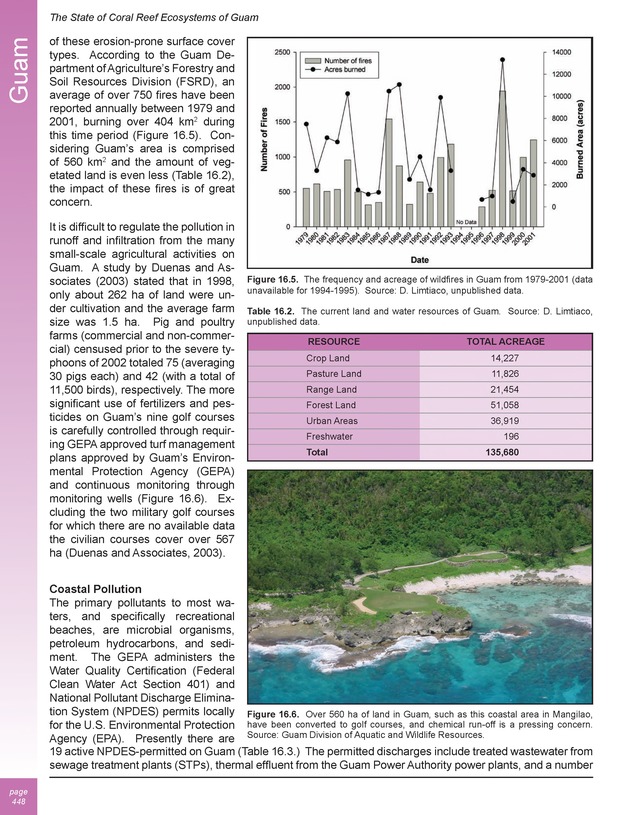 The state of coral reef ecosystems of the United States and Pacific freely associated states : 2005 - Page 448