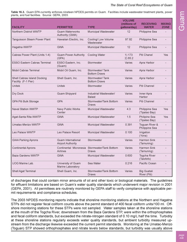 The state of coral reef ecosystems of the United States and Pacific freely associated states : 2005 - Page 449