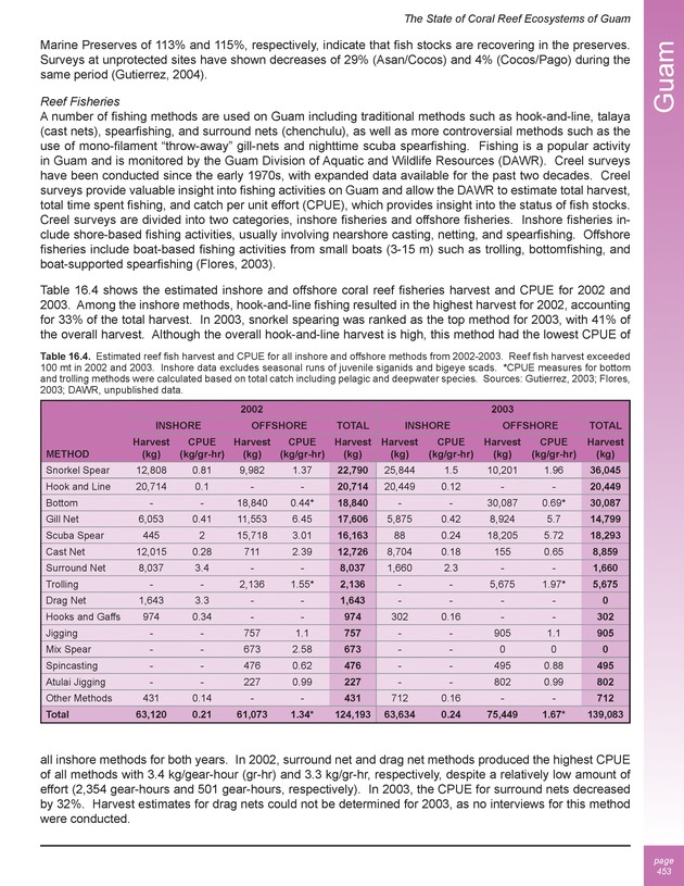 The state of coral reef ecosystems of the United States and Pacific freely associated states : 2005 - Page 453