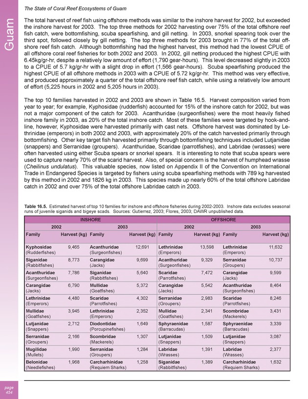 The state of coral reef ecosystems of the United States and Pacific freely associated states : 2005 - Page 454