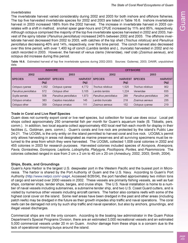 The state of coral reef ecosystems of the United States and Pacific freely associated states : 2005 - Page 455