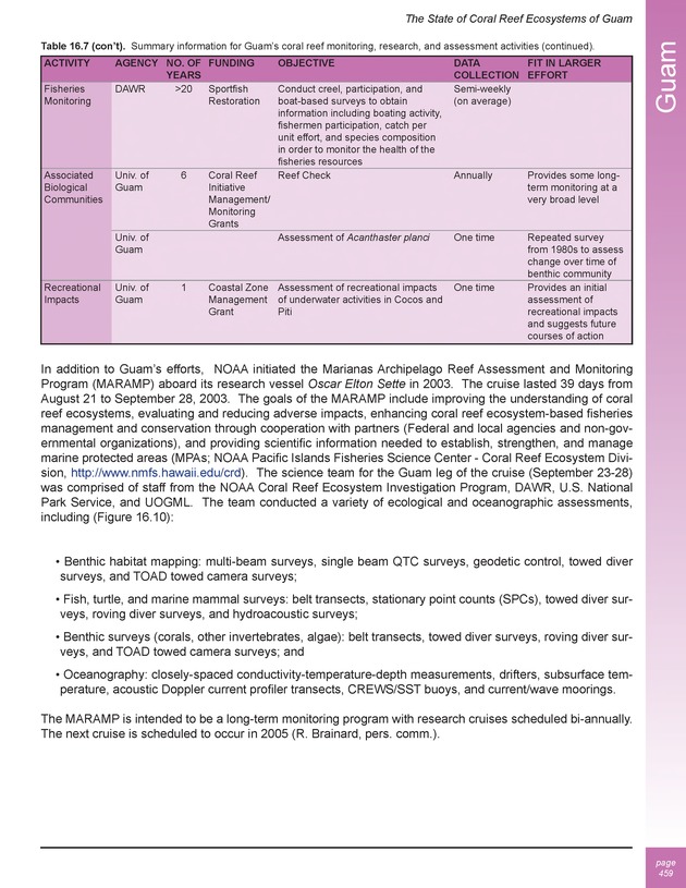 The state of coral reef ecosystems of the United States and Pacific freely associated states : 2005 - Page 459