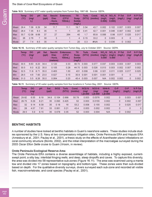 The state of coral reef ecosystems of the United States and Pacific freely associated states : 2005 - Page 462