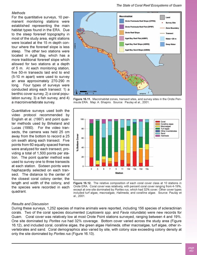 The state of coral reef ecosystems of the United States and Pacific freely associated states : 2005 - Page 463