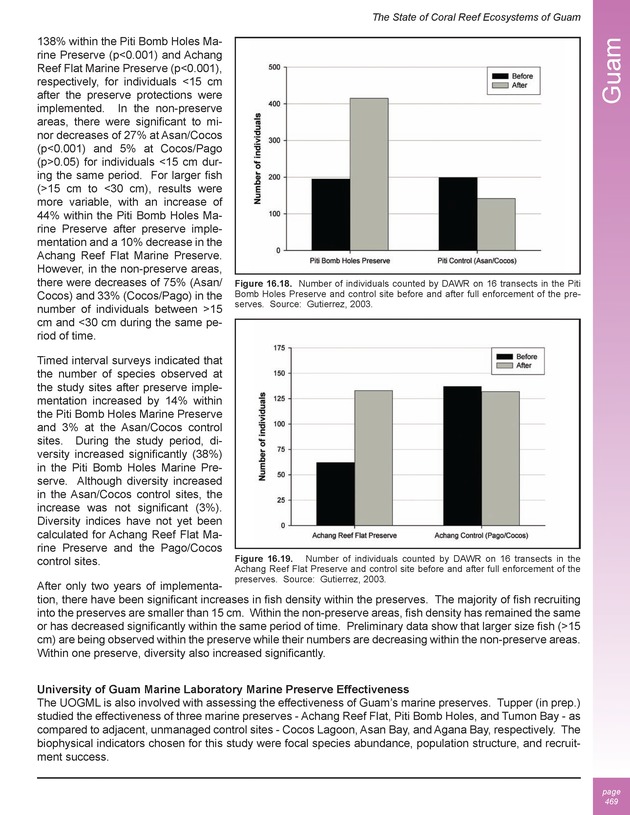 The state of coral reef ecosystems of the United States and Pacific freely associated states : 2005 - Page 469