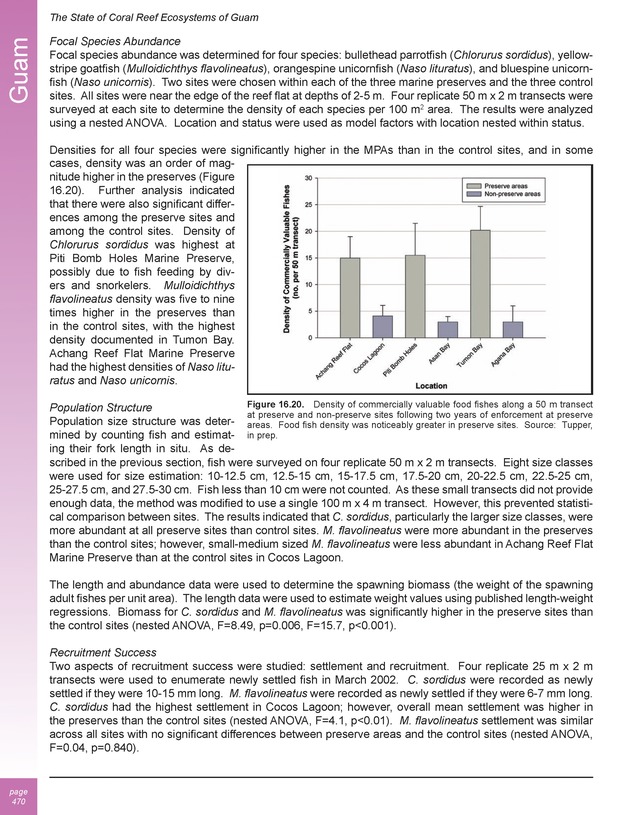 The state of coral reef ecosystems of the United States and Pacific freely associated states : 2005 - Page 470