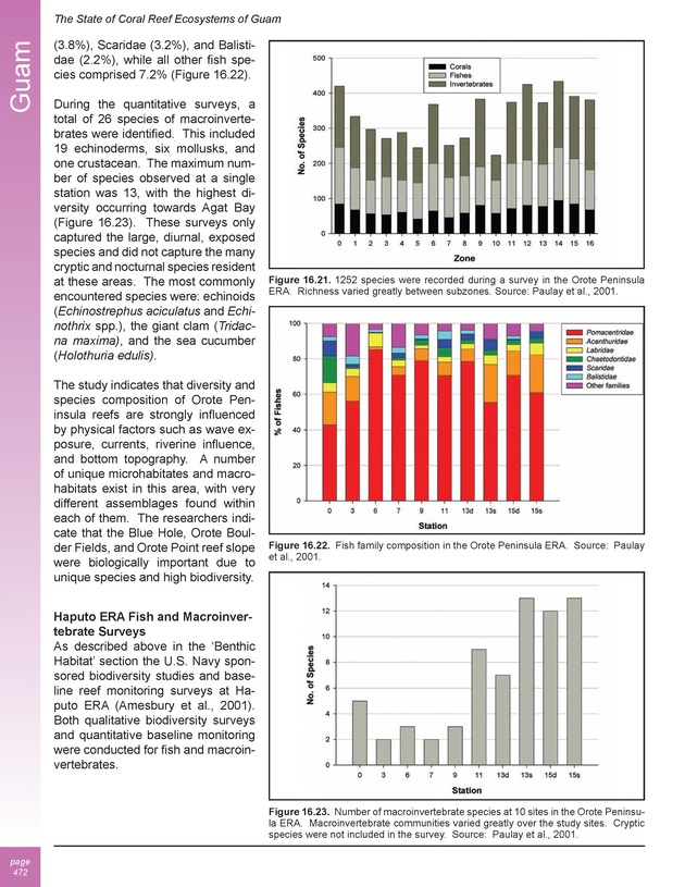 The state of coral reef ecosystems of the United States and Pacific freely associated states : 2005 - Page 472